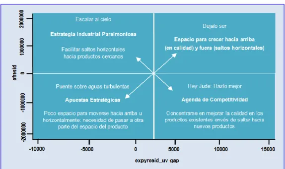 Ilustración 2. Mapa de políticas para la transformación estructural 