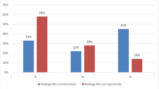 GRÁFICO 05 