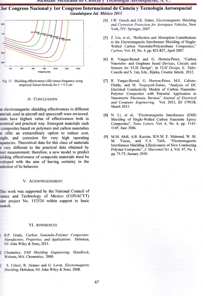 Fig  15.  Shielding  effectiveness  (§I)  versus  frequency  using empirical  Simon  formula  for  f  =  0.5 cm.