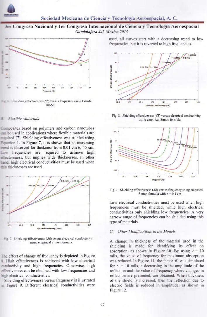 Fig.  8.  Shielding  effectiveness  (5f)  versus  electrical conductivrty using  empirical  Simon  formula.