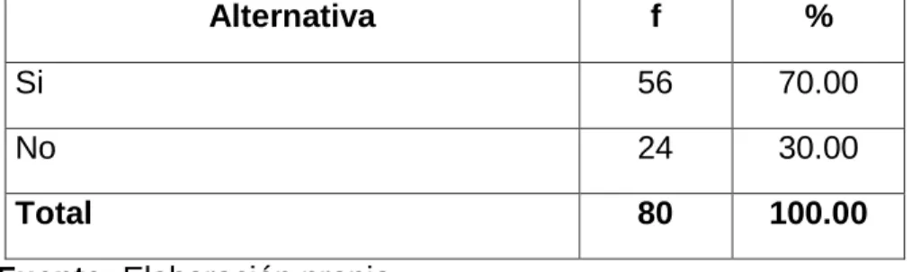 GRÁFICO Nº 2 