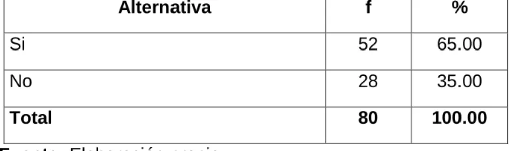 GRÁFICO Nº 3 