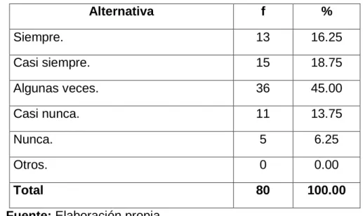 GRÁFICO Nº 6 