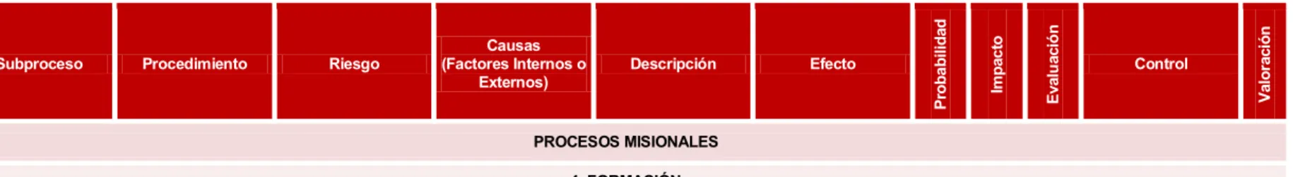 Tabla 6. Matriz de Identificación, Evaluación y Valoración de Riesgos