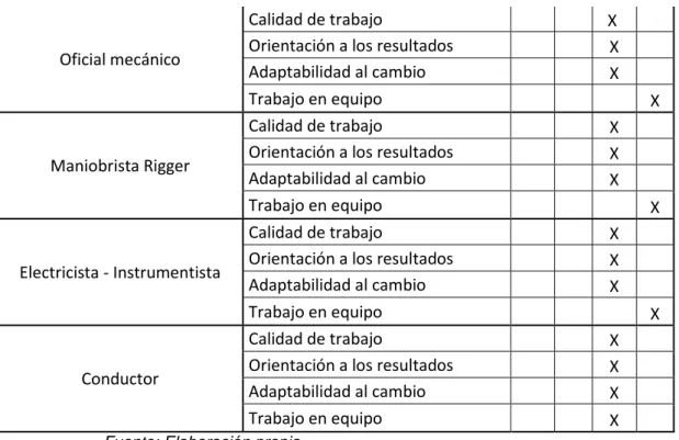 Cuadro 10: Familias de puestos. 