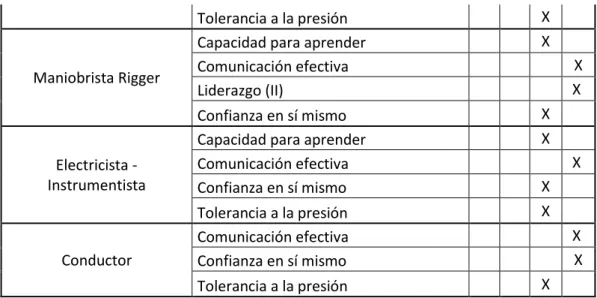 Figura 17: Composición de competencias 