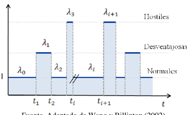 Figura 3.4. Ejemplo de una función de escala      