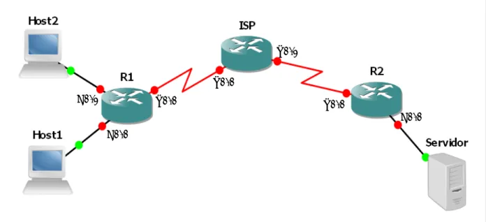 Figura 10 Topología de red implementada en GNS3 para hacer las pruebas