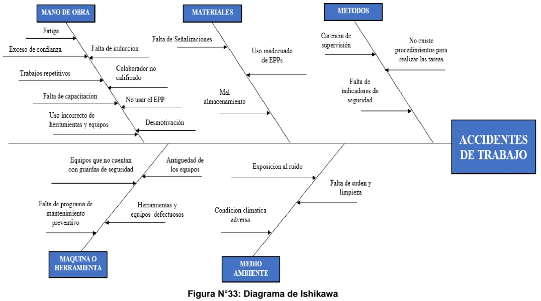 Resultados De La Lista De Verificación De Lineamientos Del Sistema De