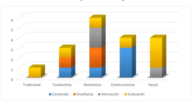 Tabla 16. Asignación de puntajes al docente 4. 
