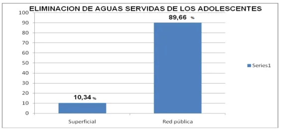 Gráfico 5 