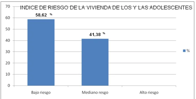 Gráfico 7 