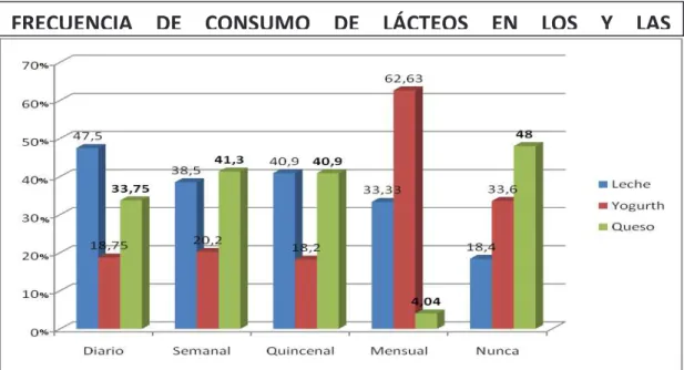 Gráfico 8  