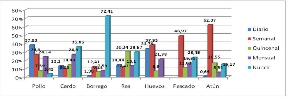 Gráfico 9 