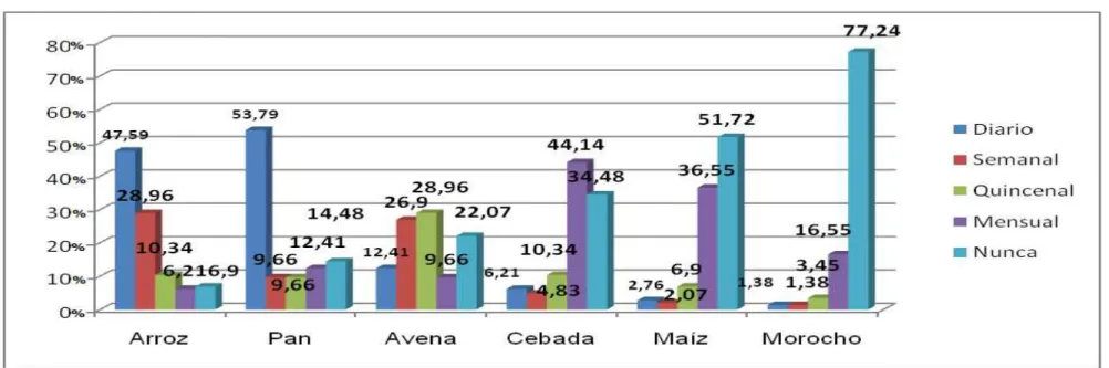 Gráfico 10 