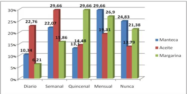 Gráfico 11 