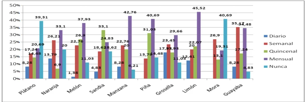 Gráfico 12 