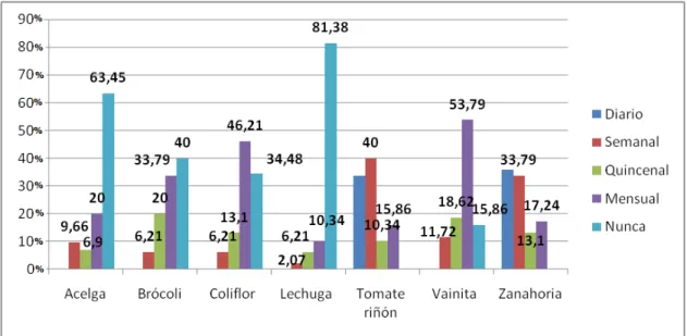 Gráfico 13 
