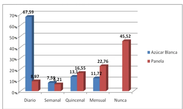 Gráfico 14 