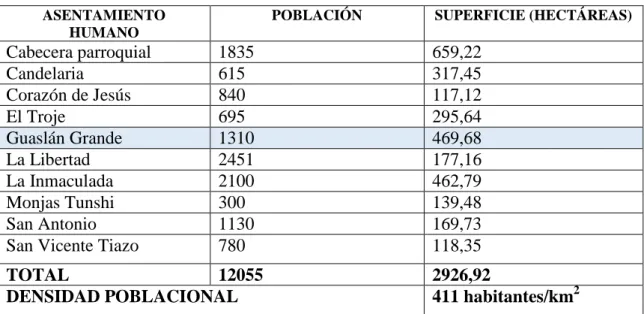Tabla 2: Población y superficie 
