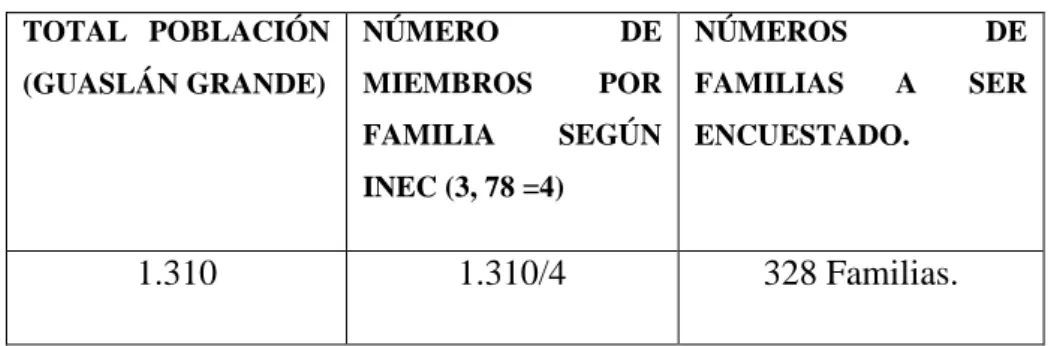 Tabla 7: Total de familias a encuestar 