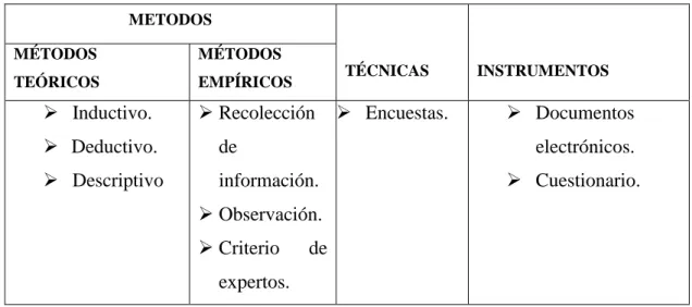 Tabla 8: Métodos, técnicas e instrumentos 