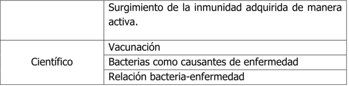Tabla 1. Modelos explicativos en inmunología. 