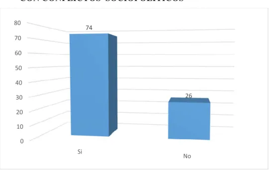 GRÁFICO N° 2 