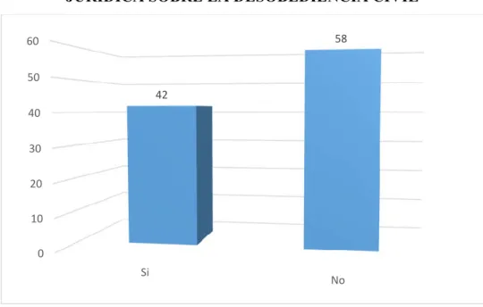 GRÁFICO N° 5 