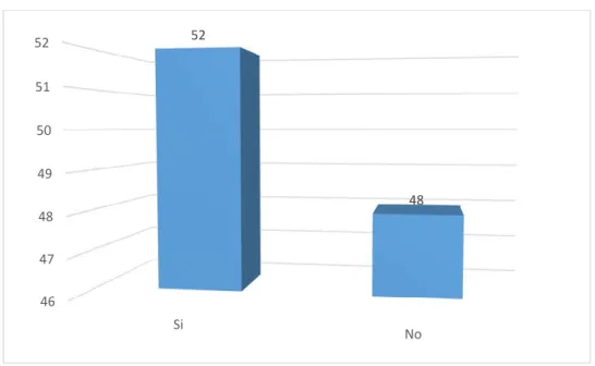 GRÁFICO N° 6 