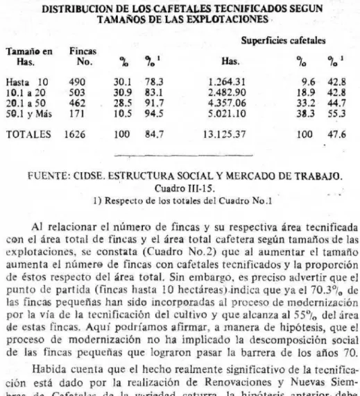 CUADRO No. 2