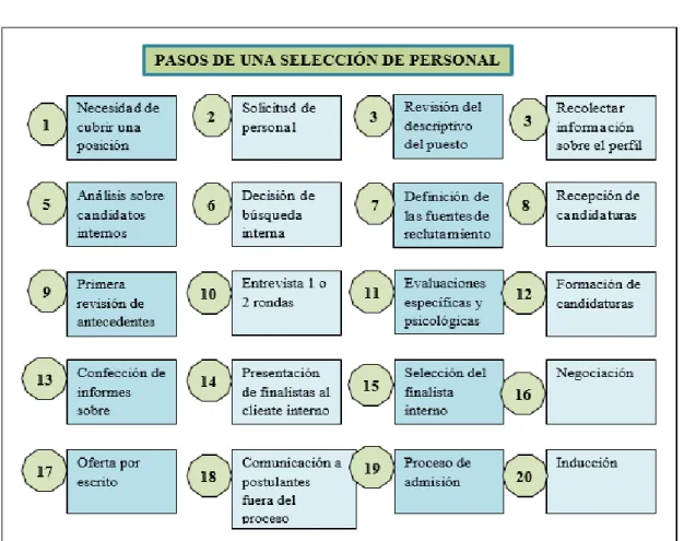 Reclutamiento, Selección e Inducción - Subsistemas de la Administración