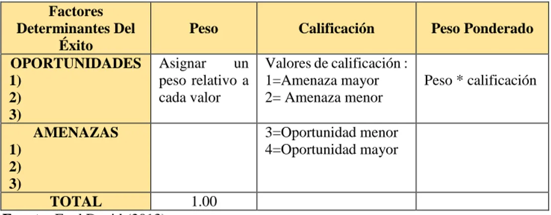 Tabla 6: Muestra de una matriz de evaluación de factores externos 