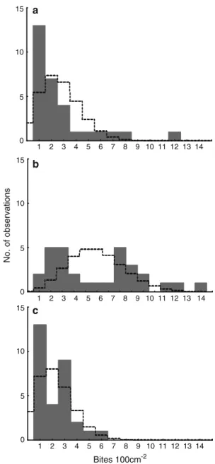 Fig. 3b), with the reef crest (231.2 ± 160.7 ind ha 1 ,