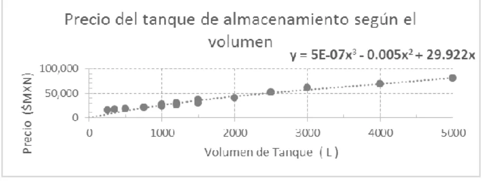 Tabla 4.  Costos de los colectores solares 