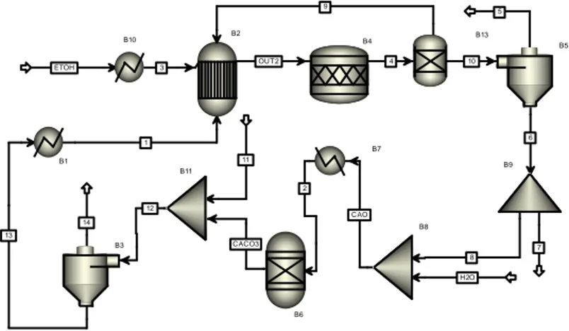 Figure 2. Equilibrium content for the DRE process with CO 2  evolution 