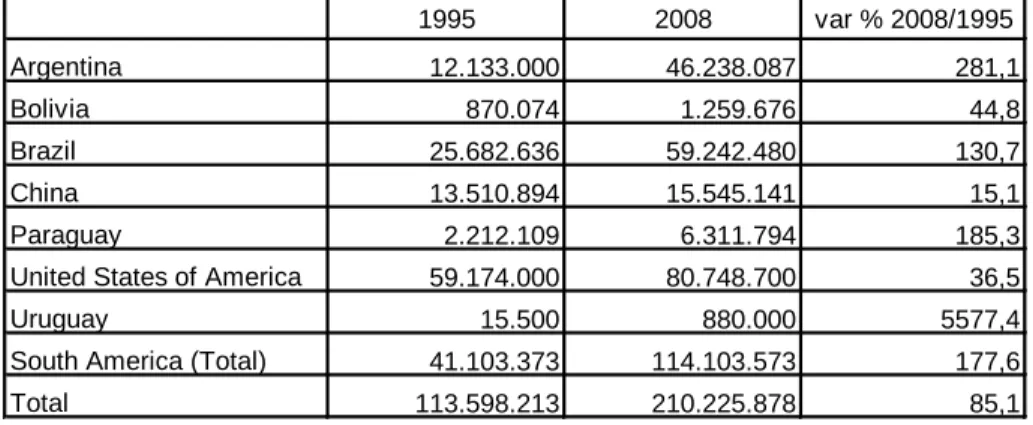 Table II 