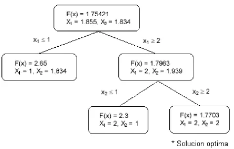 Figura 1.4: Pasos de la solución del problema del ejemplo. (17) 