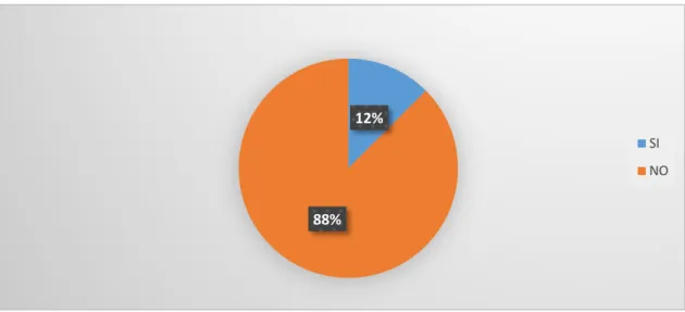 Gráfico N° 5: Orden de pedido 