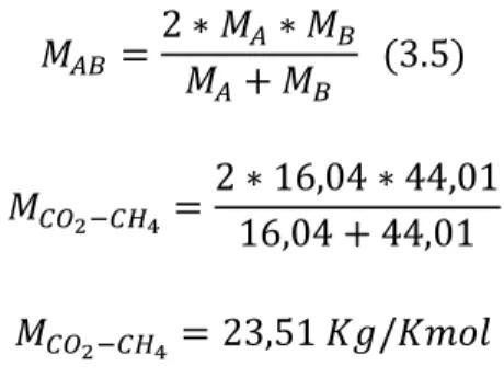 Tabla 3.1. Parámetros característicos de Lennard Jones para metano-CO 2