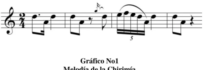 Gráfico No1  Melodía de la Chirimía 