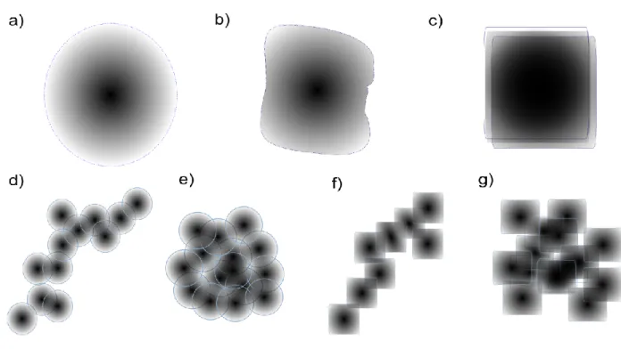 Figure 2. Different shape morphologies; (a) Spherical; (b) Irregular; (c) Cubic; (d) Chain  Aggregates; (e) Compact Aggregates; (f) Cubic aggregates; (g) Compact cubic aggregates 