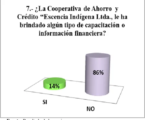 Tabla  17:  ¿considera  usted  que  el  servicio  que  le  afrece  la  Cooperativa  de  Ahorro  y  Crédito “Escencia Indígena Ltda