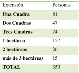Tabla 4. Pregunta número dos  
