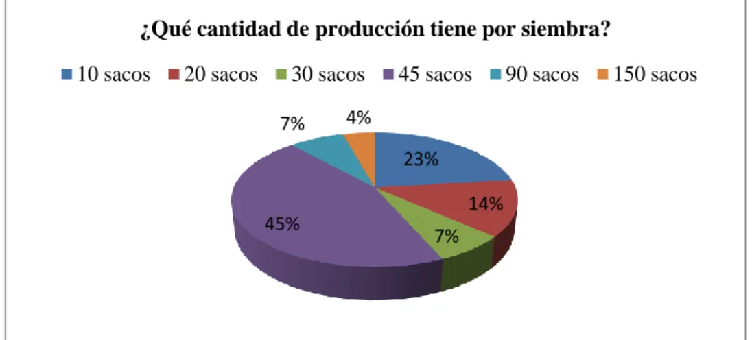 Tabla 5. Pregunta número tres  