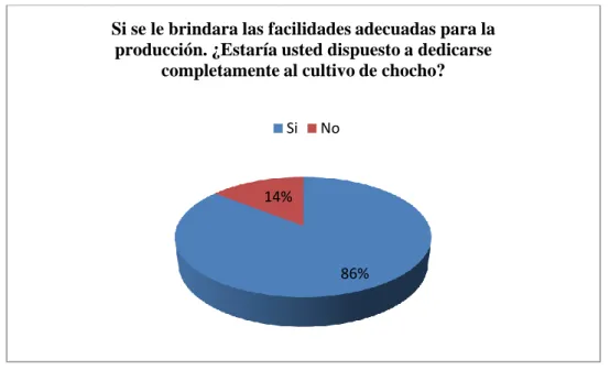 Tabla 7. Pregunta número cinco  