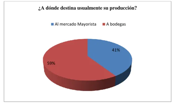 Tabla 9. Pregunta número siete  
