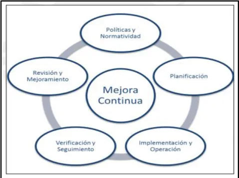 Figura 8: Ciclo de Deming 