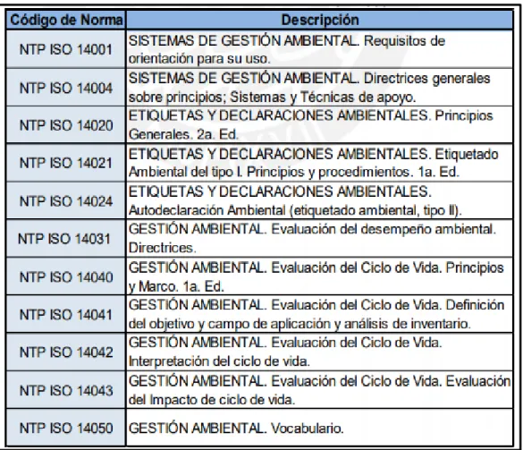 Tabla 4: Normas de la serie ISO 14000 
