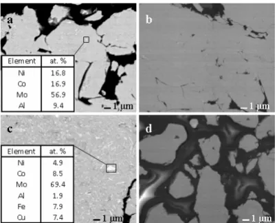 Figure 3 shows the powder cross section microstructure of quaternary and hexanary  alloys after 10 and 30 h of milling